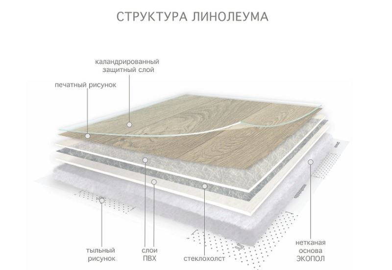 Линолеум бытовой "Комитекс" Версаль Менуэт 931 (3,5м) — купить в Березниках