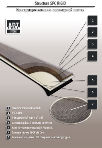 Замковая ПВХ плитка "Art Tile" Ясень Аскольд (1200*183*6 мм) — купить в Березниках